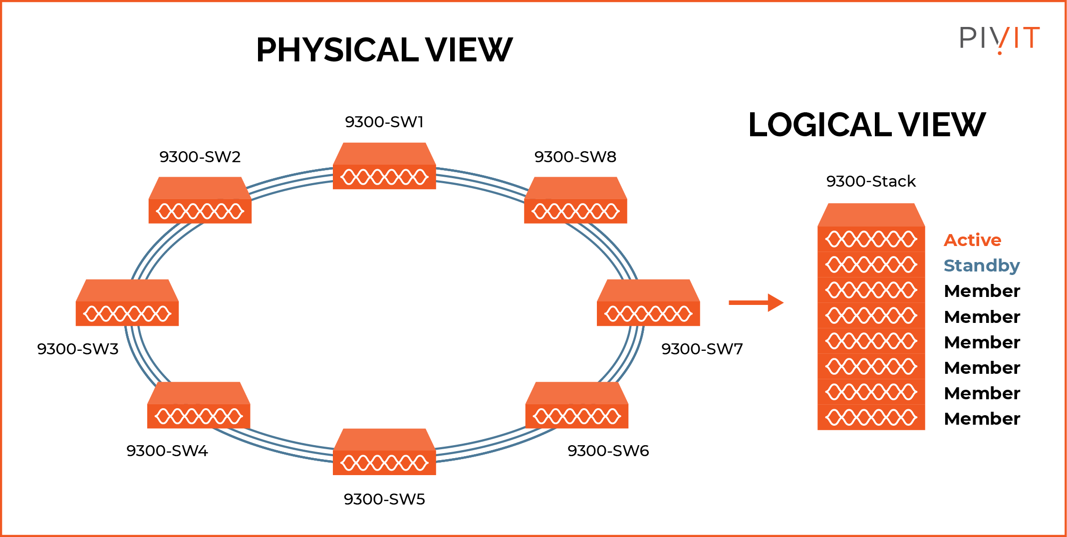 Best Practices For Switch Stacking Configuration